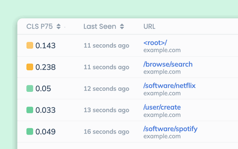 Get CLS metrics in real-time from users